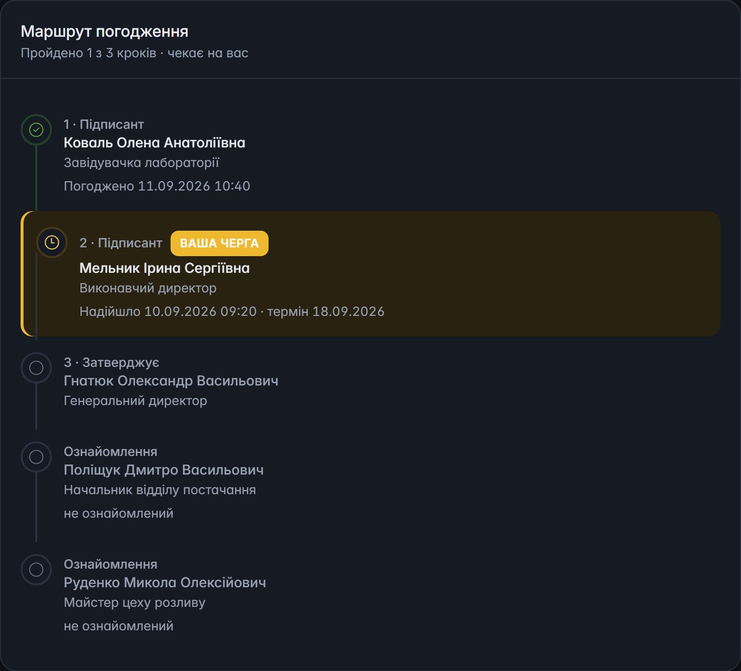 Маршрут погодження